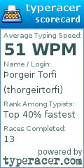 Scorecard for user thorgeirtorfi