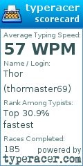 Scorecard for user thormaster69