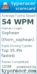 Scorecard for user thorn_sophean