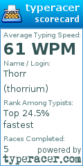 Scorecard for user thorrium