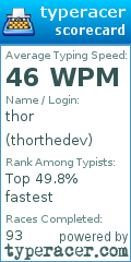 Scorecard for user thorthedev