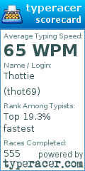 Scorecard for user thot69