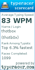 Scorecard for user thotb0x