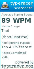 Scorecard for user thottiusprime