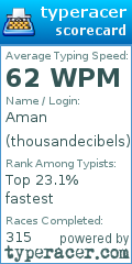 Scorecard for user thousandecibels