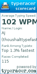 Scorecard for user thoushalttypefast