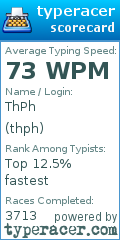 Scorecard for user thph