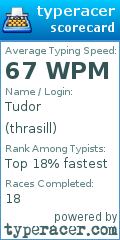Scorecard for user thrasill
