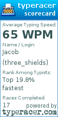 Scorecard for user three_shields