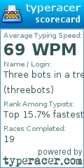 Scorecard for user threebots