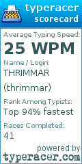 Scorecard for user thrimmar