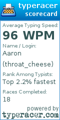 Scorecard for user throat_cheese