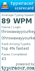 Scorecard for user throwawayyourkeyboard