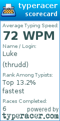 Scorecard for user thrudd