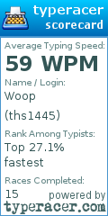 Scorecard for user ths1445