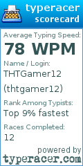 Scorecard for user thtgamer12