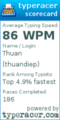 Scorecard for user thuandiep