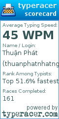 Scorecard for user thuanphatnhatnghe