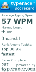 Scorecard for user thuansb