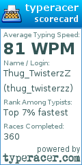 Scorecard for user thug_twisterzz