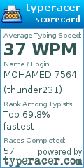 Scorecard for user thunder231