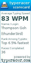 Scorecard for user thunder3ird