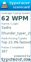 Scorecard for user thunder_typer_2022