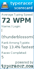 Scorecard for user thunderblossom04