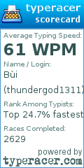 Scorecard for user thundergod1311