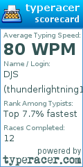 Scorecard for user thunderlightning1