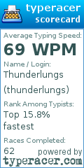 Scorecard for user thunderlungs