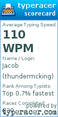 Scorecard for user thundermcking
