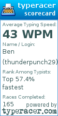 Scorecard for user thunderpunch29