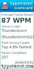 Scorecard for user thunderstorm02