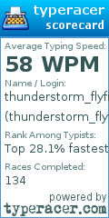 Scorecard for user thunderstorm_flyfisher