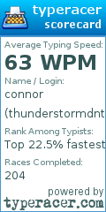 Scorecard for user thunderstormdnt