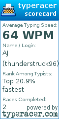 Scorecard for user thunderstruck96