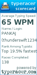 Scorecard for user thunderswift1234