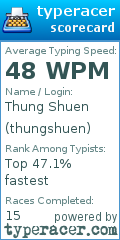 Scorecard for user thungshuen