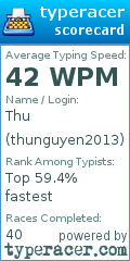 Scorecard for user thunguyen2013