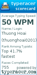 Scorecard for user thuonghoai0201