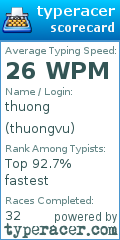 Scorecard for user thuongvu