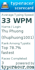 Scorecard for user thuphuong1001