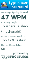 Scorecard for user thushara99