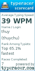 Scorecard for user thuychu