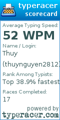 Scorecard for user thuynguyen2812