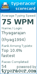 Scorecard for user thyag1994