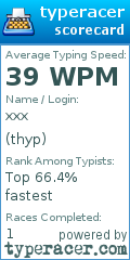 Scorecard for user thyp