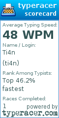 Scorecard for user ti4n