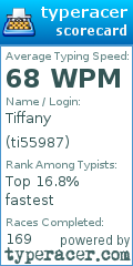 Scorecard for user ti55987